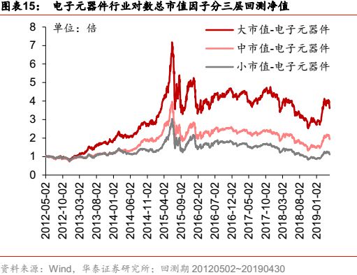 华泰金工科技有限公司,华泰金工林晓明的资产