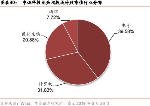 华泰金工科技有限公司,华泰金工林晓明的资产