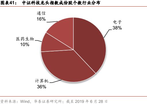 华泰金工科技有限公司,华泰金工林晓明的资产