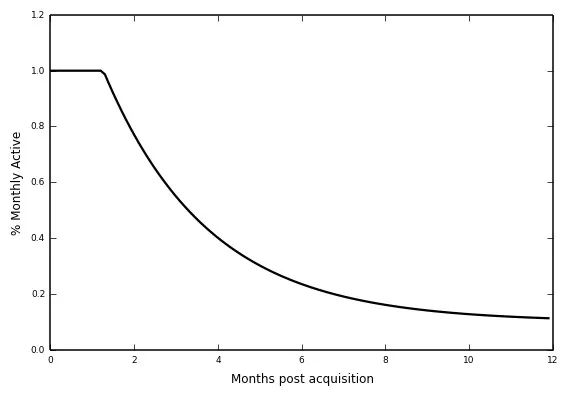 2019流量获取方式大盘点(实用技巧+PDF*载下**)
