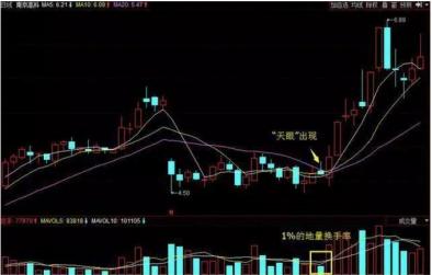 一位炒股奇才炒股技巧,一位股市奇才反复检验的跟庄技巧