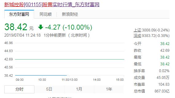 新城董事猥亵女童作案过程曝光！王振华猥亵案周女士身份揭秘王振华上海猥亵女童案最新消息