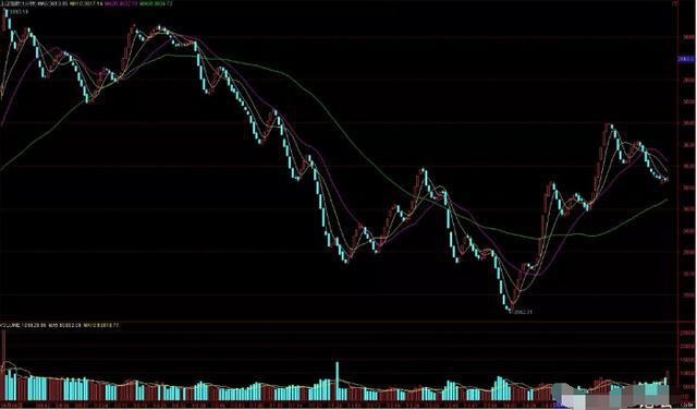 炒股现量选股法,炒股30分钟选股技巧