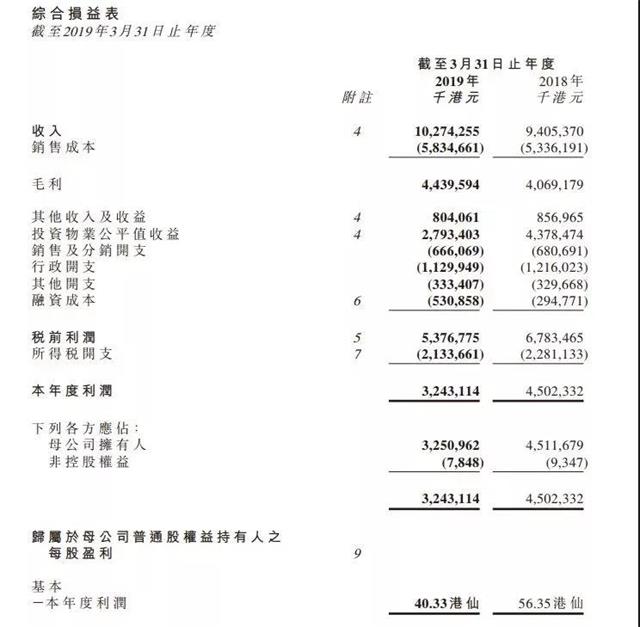 华南城现在的状态,华南城怎么样了