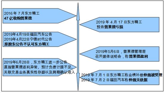 东方精工大股东减持,东方精工股票十大股东