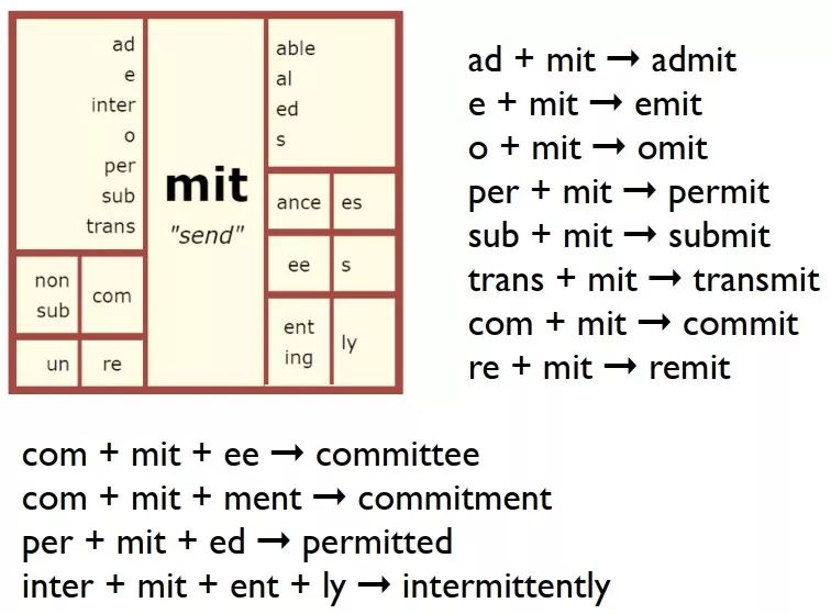 「英美外刊原著研习社」看完这篇，词汇量翻翻！构词法学单词不来试试看么？