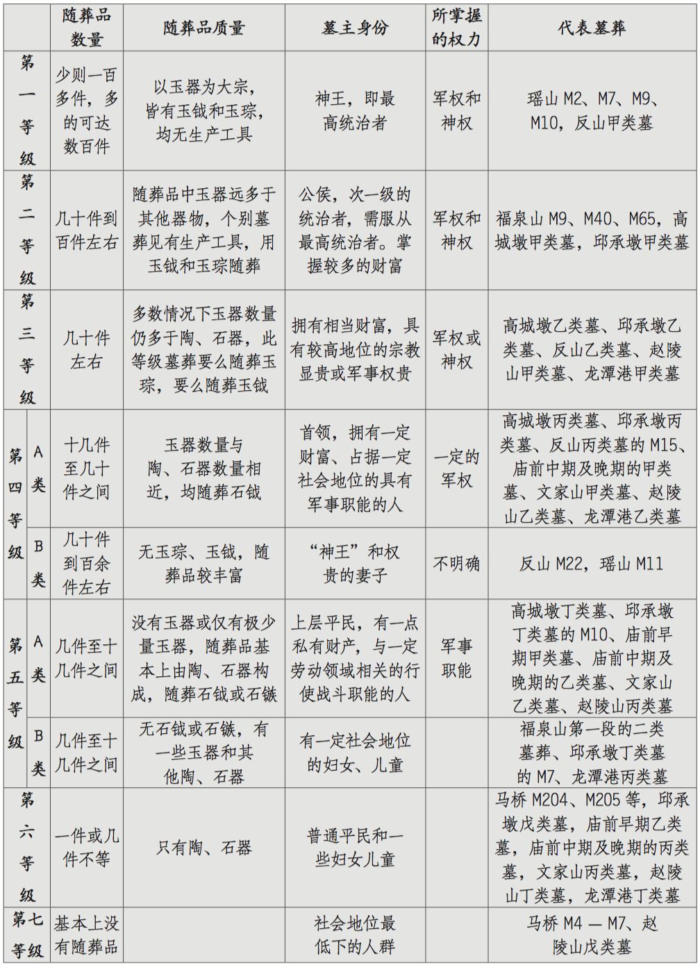我们常说中华文明有上下五千年,中华文明五千年一路走来