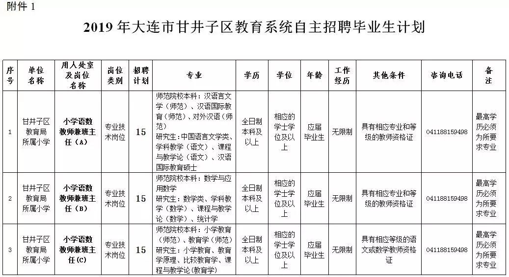 20万安家费！沈阳、大连共招聘182名教师，还有一大波事业单位