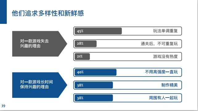6.68亿游戏玩家,我国游戏用户超六亿