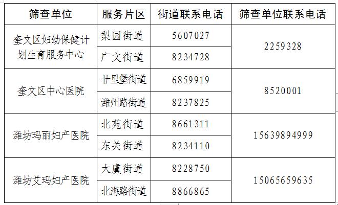 扩散!奎文“两癌”免费检查开始啦!