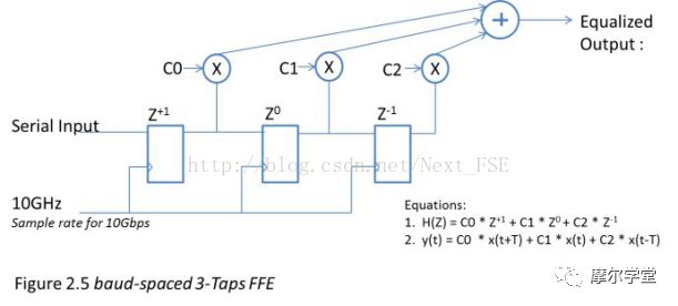 科普犹太人,serdes详细讲解
