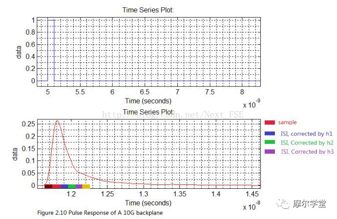 科普犹太人,serdes详细讲解