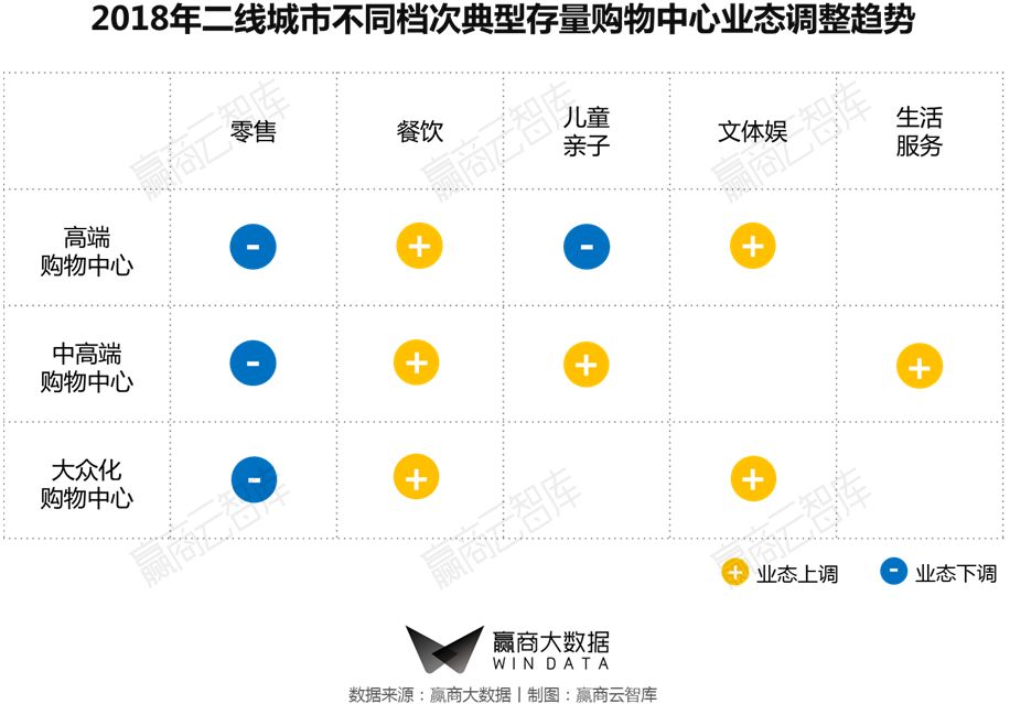 一二线城市转型,商业mall升级改造案例
