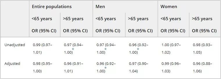 成人身体缺vd有什么症状,中老年男性易患疾病