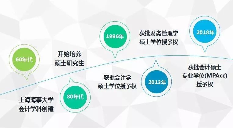 看过来！这是一篇绝对正经的海事MPAcc简介