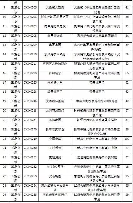 石家庄智慧停车位免费,石家庄智慧泊车停车场取消了吗