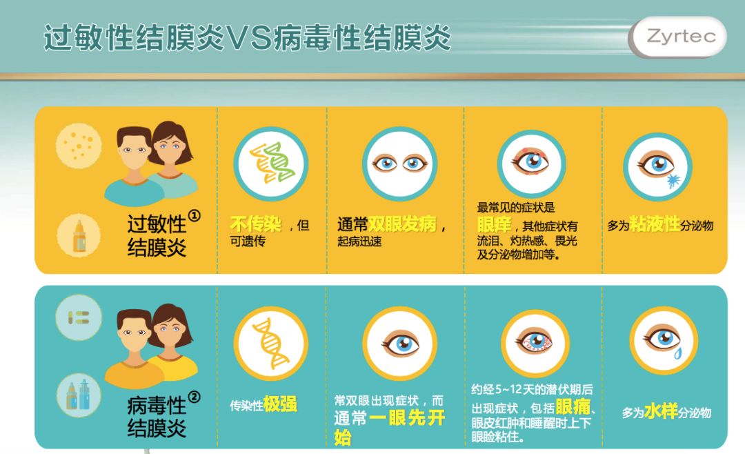 湿疹才是过敏的起点,严重时可致命!这两类人最危险,专家教你防治结合远离危机