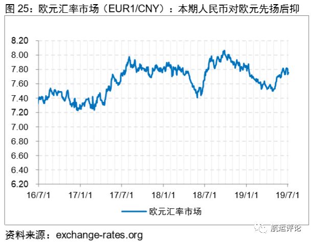 国际干散货市场2021年展望,干散货市场分析报告