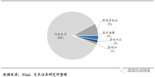 科创板公司瀚川智能触及涨停,瀚川智能科创板上市时间