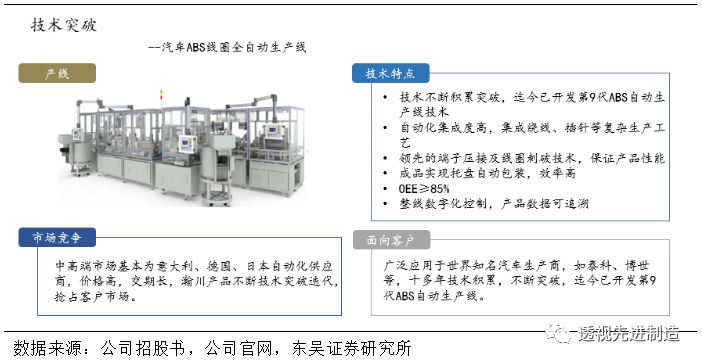 科创板公司瀚川智能触及涨停,瀚川智能科创板上市时间