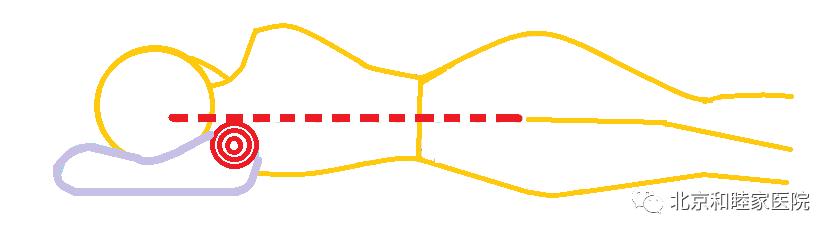 腰酸背痛睡眠不好用哪个药,腰酸背痛睡不着怎么回事