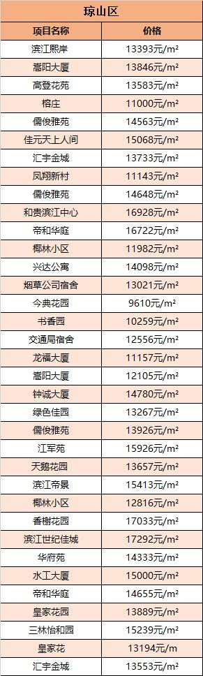 降价142平米房,海口二手房跌了多少