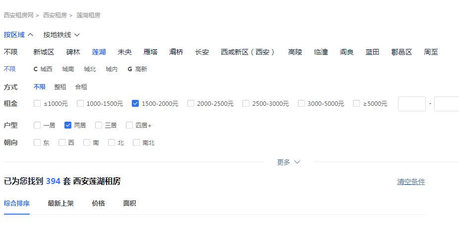 西安毕业生租房政策,西安毕业后租房生活