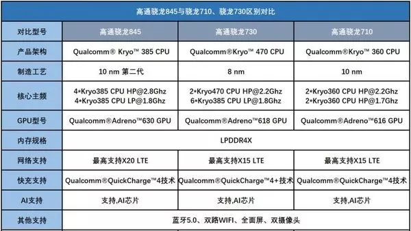 iqooneo骁龙845版好吗,iqooneo845版