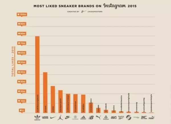 有颜值百搭又可以实战的球鞋,比较百搭舒适耐穿的几款球鞋
