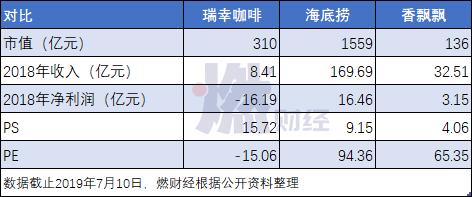 喜茶价值多少亿,喜茶用了几年600亿