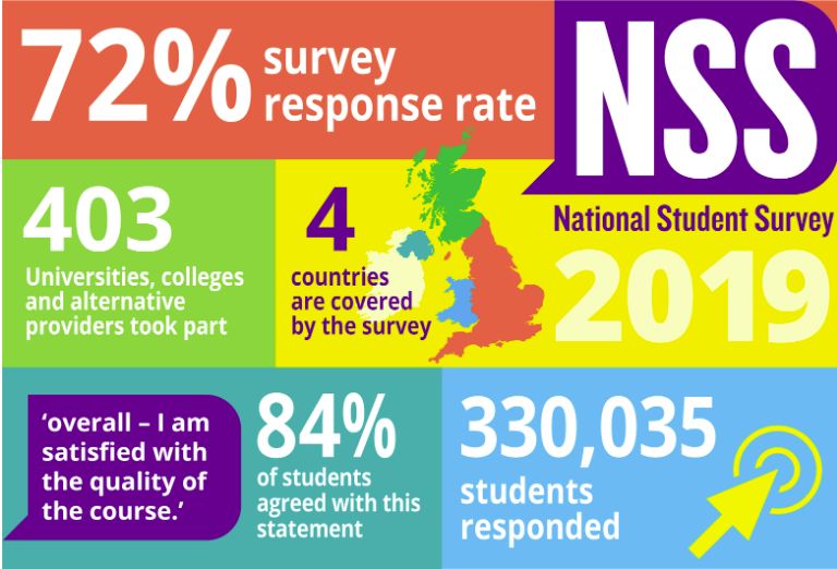 圣安德鲁斯大学满意度排名,中国最认可的英国大学就业率排名