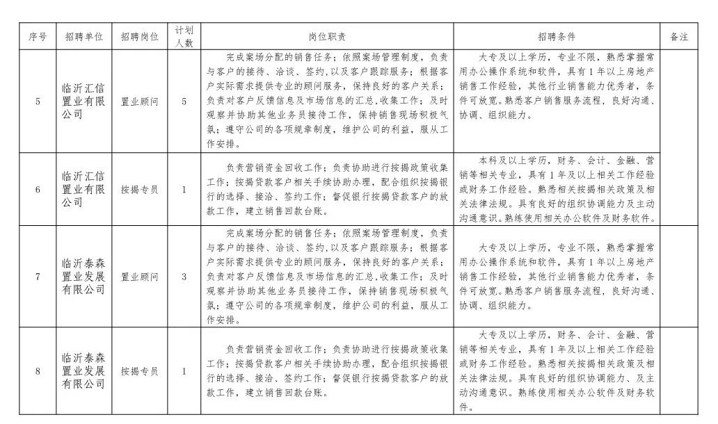 临沂有五险的工作招聘,45-55岁临沂最新招聘信息包吃包住