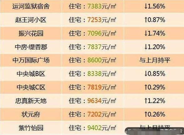 2020年滕州房价是降了还是涨了,滕州房价为什么一直涨不跌