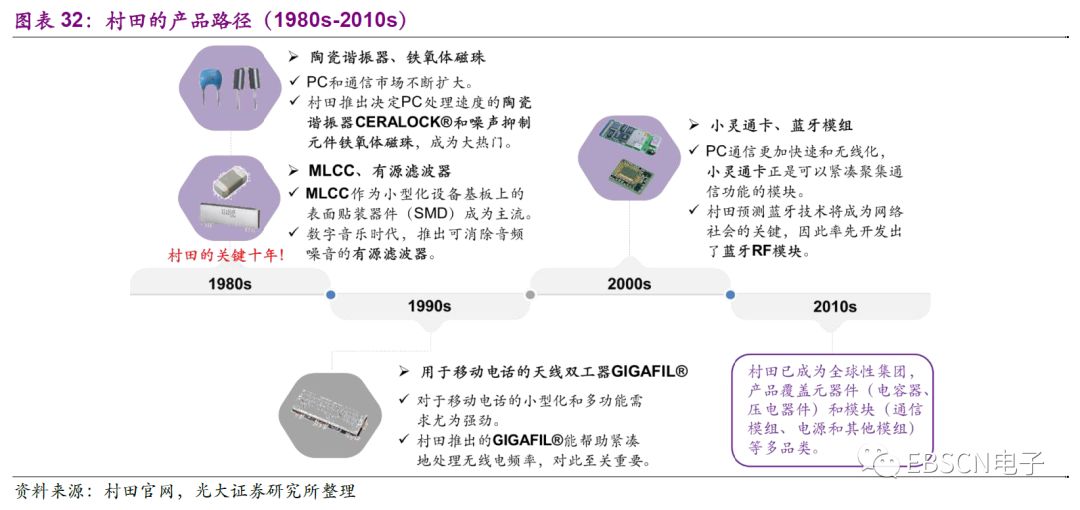 日本第三代龙头,日本三大龙头产业
