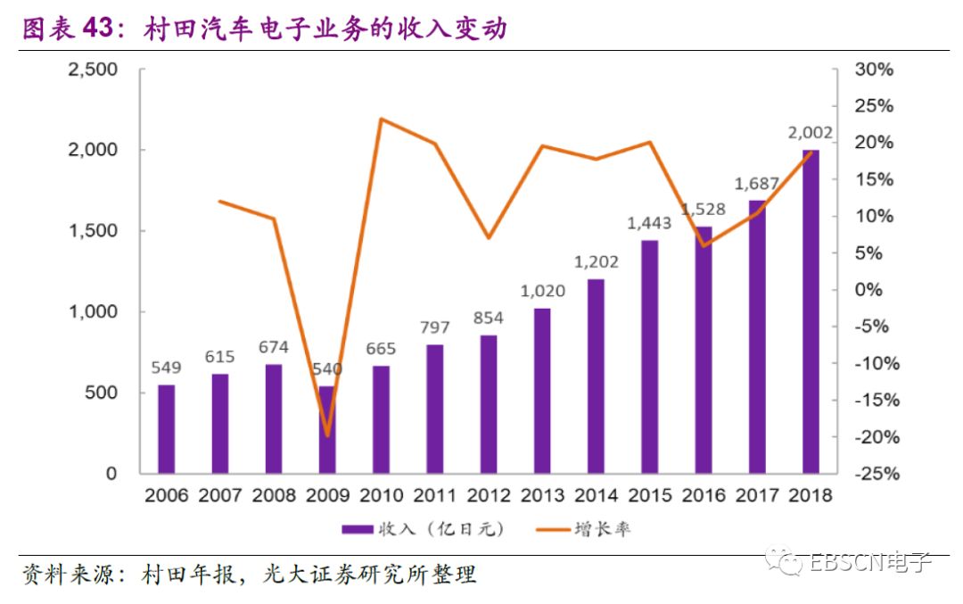 日本第三代龙头,日本三大龙头产业