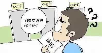 什么病挂号挂什么号,什么病挂什么科室