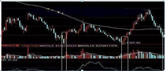 股票二板定龙头绝招,龙头战法二板定龙头