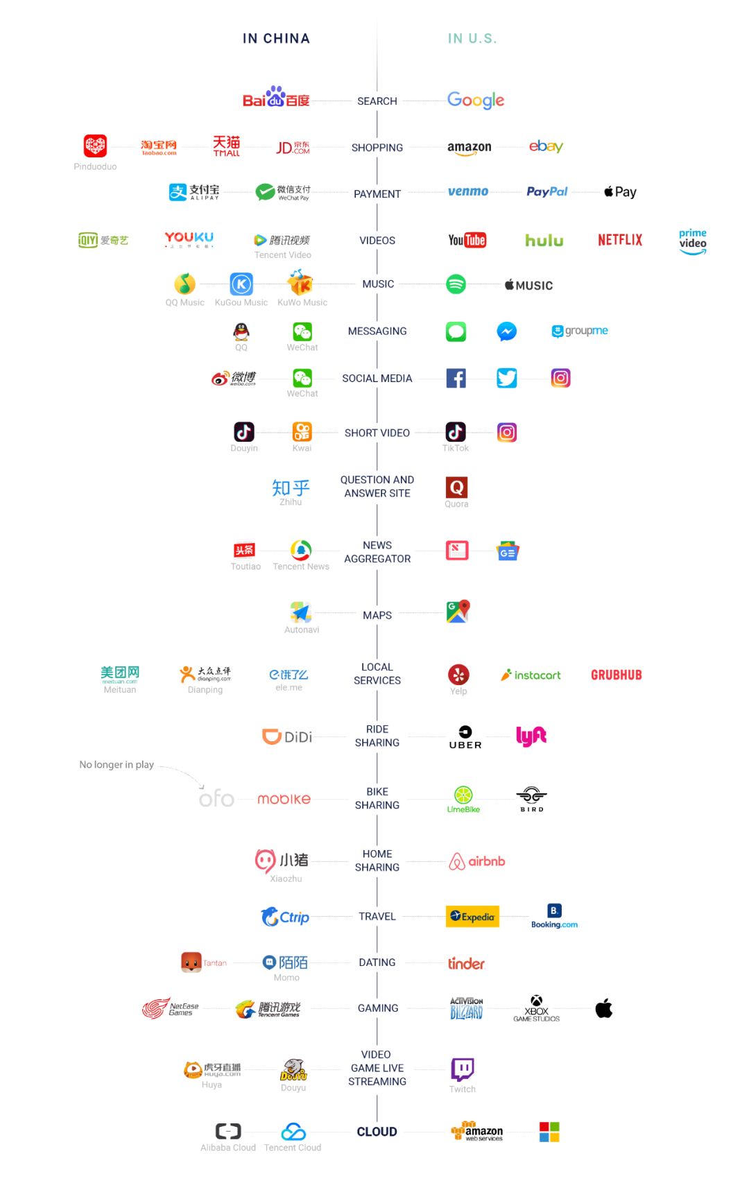 寰俊浜掕仈缃戞椂浠ｇ殑鍙戝睍鍓嶆櫙,浜掕仈缃戣妯′豢