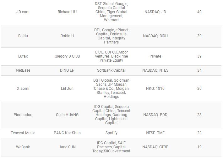 寰俊浜掕仈缃戞椂浠ｇ殑鍙戝睍鍓嶆櫙,浜掕仈缃戣妯′豢