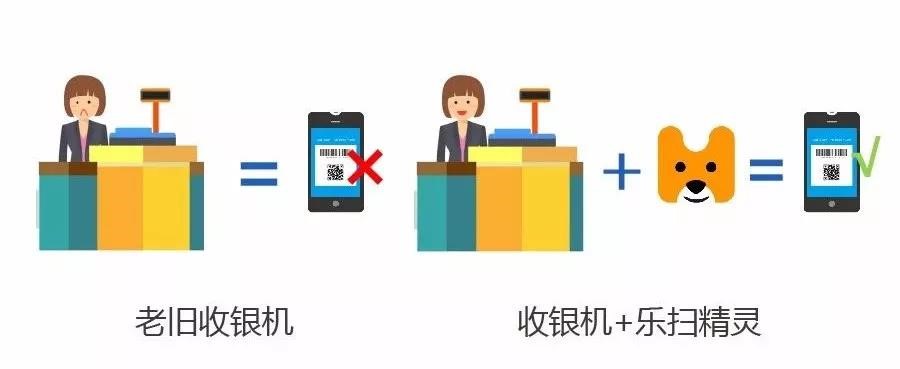 银盛支付扫码POS机,银盛收银机