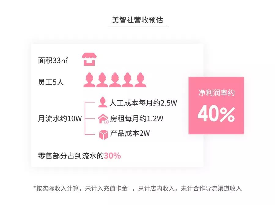 全案解析克丽缇娜、进巍、河狸家、InNail、美甲帮…揭秘美甲跨行业大乱战