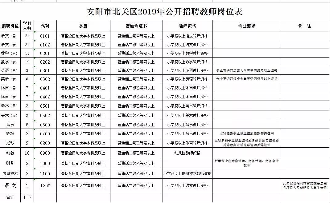 安阳市教师编制招聘信息,安阳市教师招聘报名人数统计