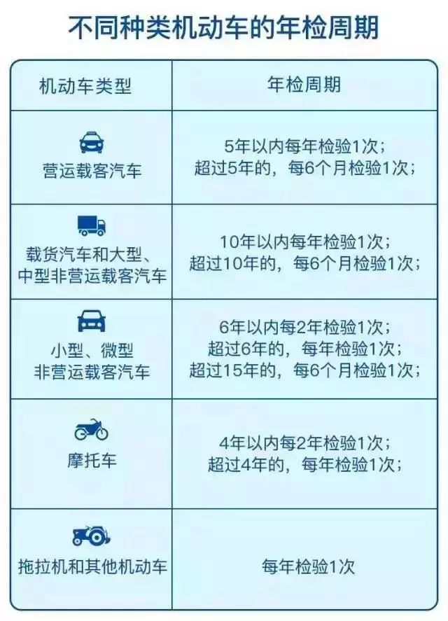 关于年检审车尾气的问题,年检跟检验是一个意思吗
