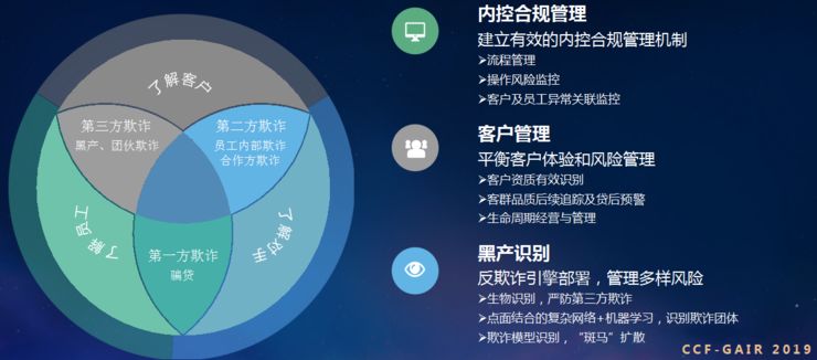 ZRobotCEO乔杨:不仅要关注“黑”,更要服务好“白”|CCF-GAIR2019