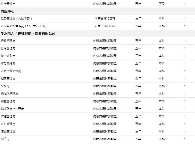 华润电力北方大区招聘信息,安徽华润电力招聘网最新招聘