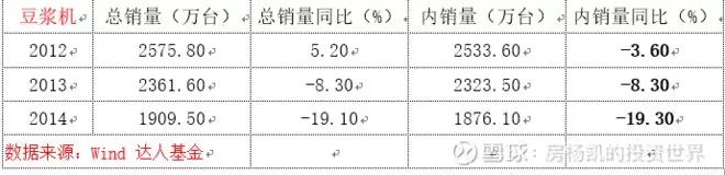 厨房里的十倍股——厨电大梳理