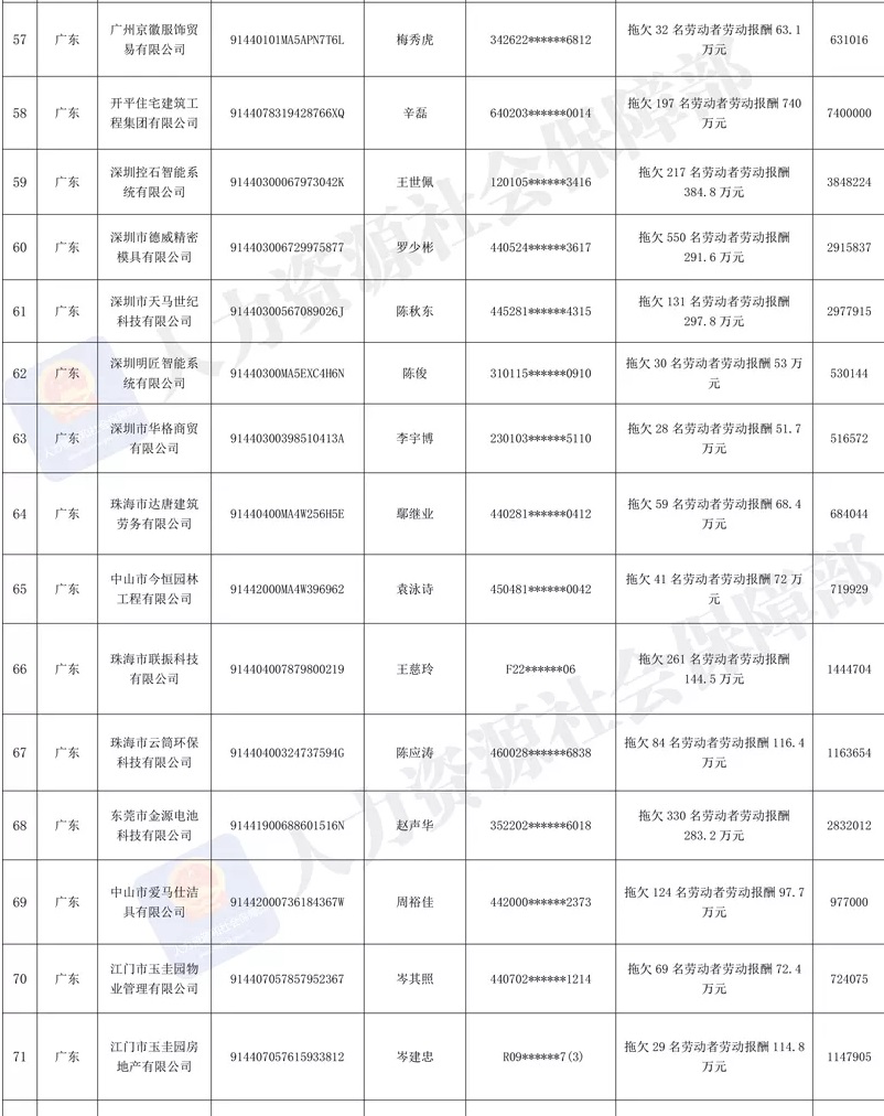 河南11家单位欠薪进黑名单,15家企业恶意欠薪被追究刑责