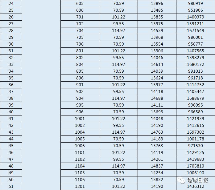 增城回购商品房,增城自建房二手出售1000万