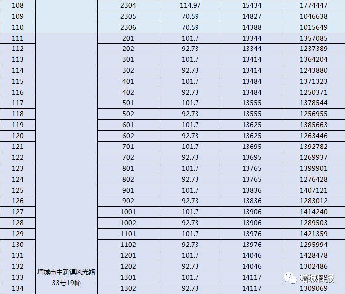 增城回购商品房,增城自建房二手出售1000万