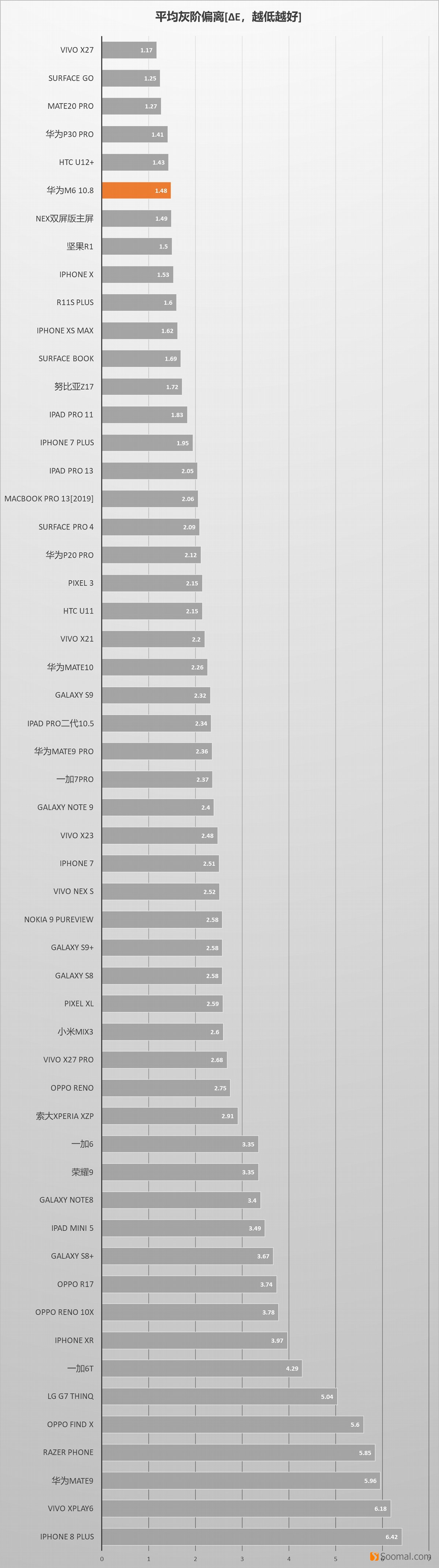 huawei华为m610.8英寸平板,华为m610.8